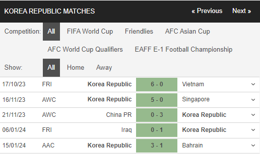 Nhận định, dự đoán kết quả Asian Cup 2023 trận Jordan vs Hàn Quốc, 18h30 ngày 20/1 - Ảnh 1 Nhận định, dự đoán kết quả Asian Cup 2023 trận Jordan vs Hàn Quốc, 18h30 ngày 20/1 - Ảnh 1