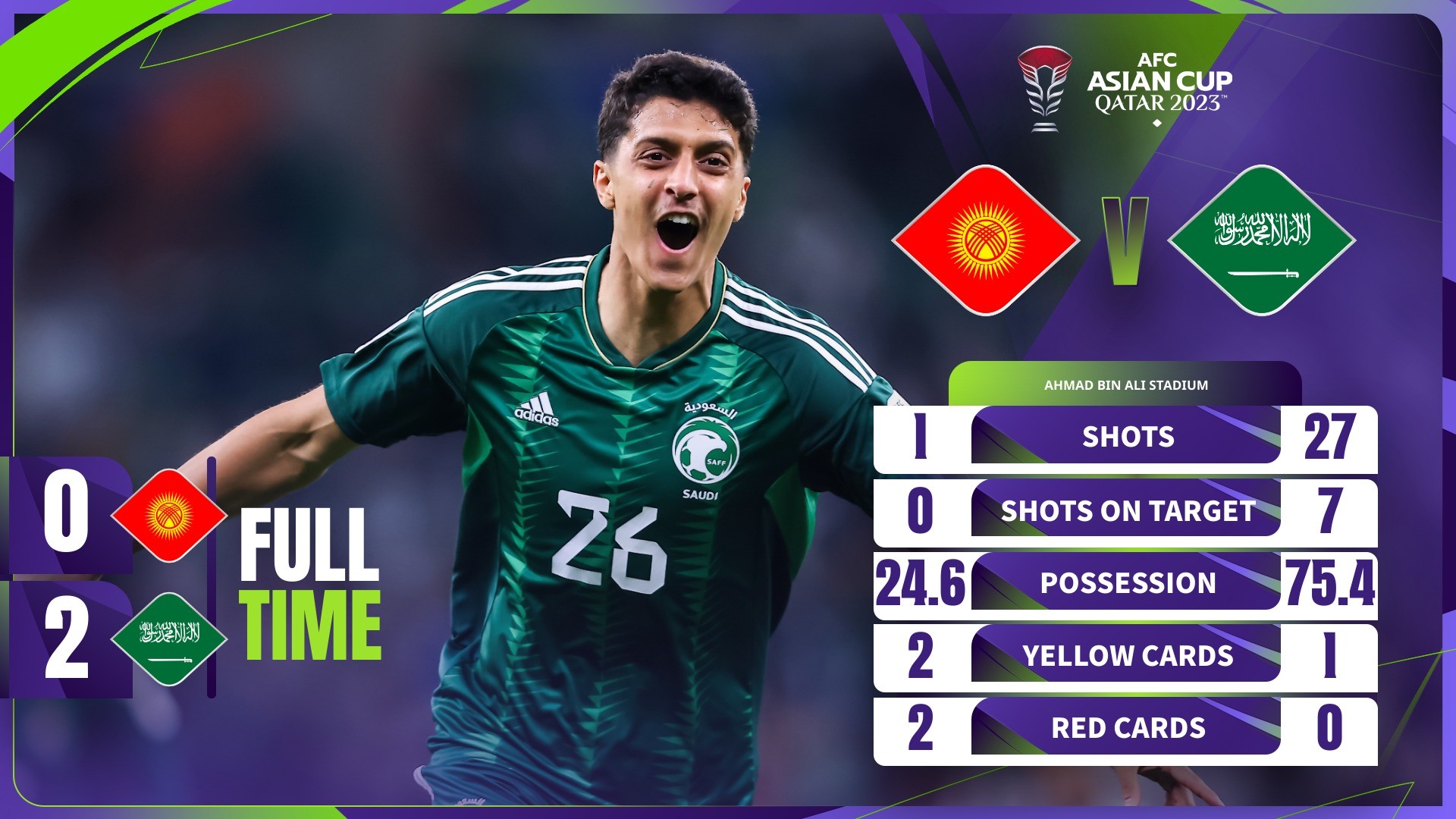 Kết quả bóng đá, bảng xếp hạng Asian Cup 2023 mới nhất: Trung Quốc nguy cơ bị loại - Ảnh 23