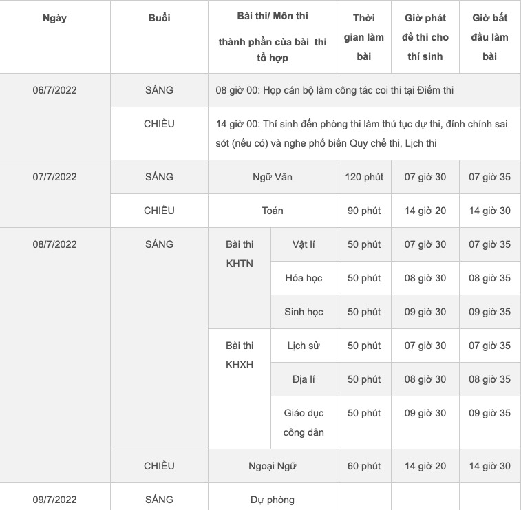 Lịch thi tốt nghiệp THPT 2022