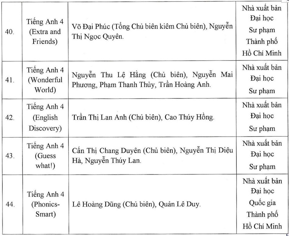 Phê duyệt SGK lớp 11: Bộ sách Chân trời sáng tạo tạm thời mất 'chỗ đứng'? - Ảnh 5