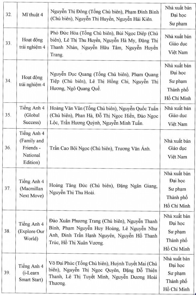 Phê duyệt SGK lớp 11: Bộ sách Chân trời sáng tạo tạm thời mất 'chỗ đứng'? - Ảnh 4