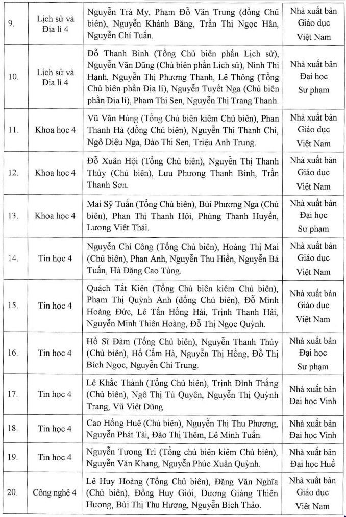 Phê duyệt SGK lớp 11: Bộ sách Chân trời sáng tạo tạm thời mất 'chỗ đứng'? - Ảnh 2