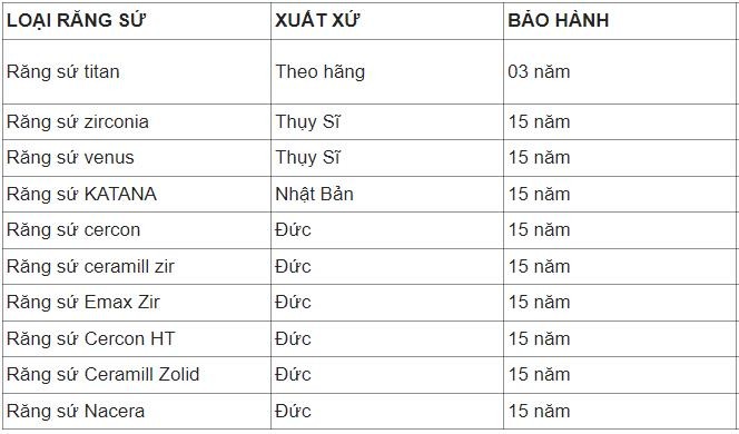 Giá trồng răng Implant hiện nay là bao nhiêu tiền? - Ảnh 2 Giá trồng răng Implant hiện nay là bao nhiêu tiền? - Ảnh 2