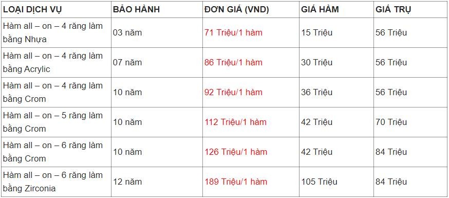 Giá trồng răng Implant hiện nay là bao nhiêu tiền? - Ảnh 3