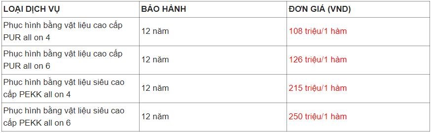 Giá trồng răng Implant hiện nay là bao nhiêu tiền? - Ảnh 4