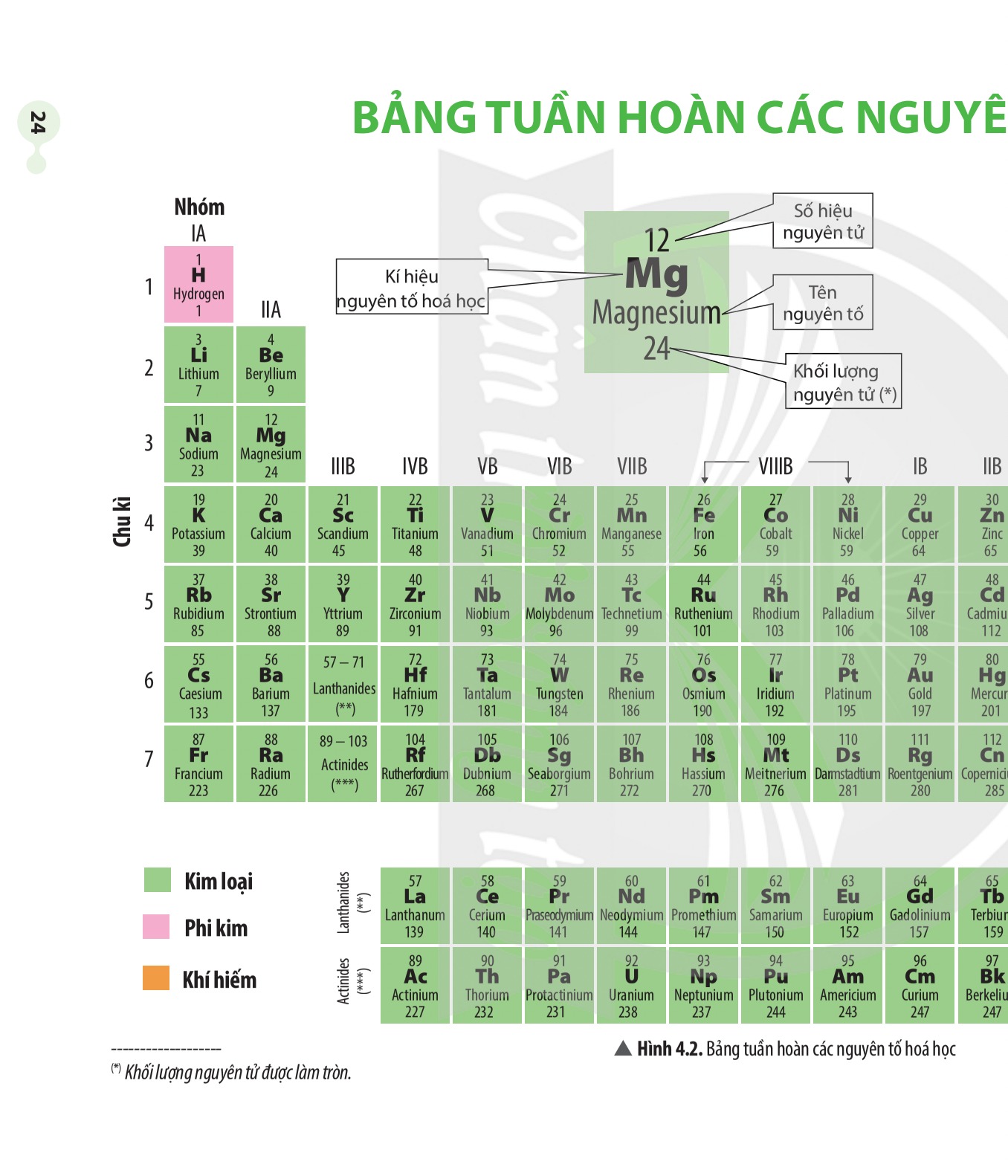 Sách giáo khoa của NXB Giáo dục Việt Nam bao giờ mới hết 