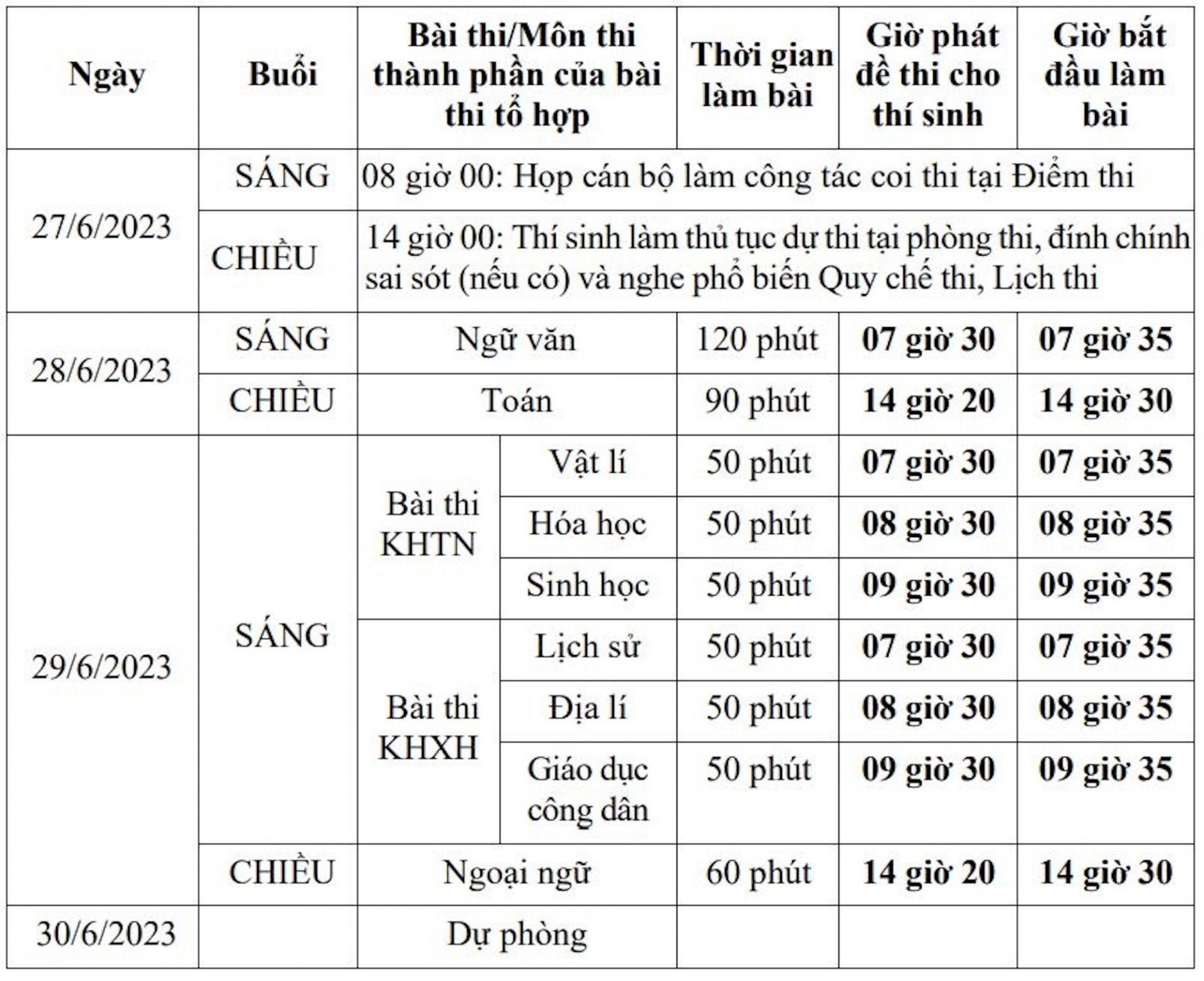 Lịch thi tốt nghiệp THPT 2023. Ảnh: VTC