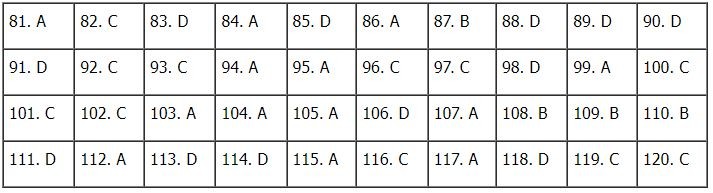 Đáp án môn Sinh học mã đề 201 kỳ thi tốt nghiệp THPT 2023 - Ảnh 1 Đáp án môn Sinh học mã đề 201 kỳ thi tốt nghiệp THPT 2023 - Ảnh 1