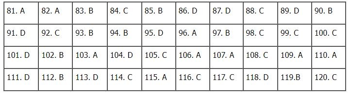 Đáp án môn Sinh học mã đề 202 kỳ thi tốt nghiệp THPT 2023 - Ảnh 1 Đáp án môn Sinh học mã đề 202 kỳ thi tốt nghiệp THPT 2023 - Ảnh 1