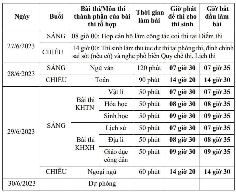Đáp án đề thi môn Sinh học kỳ thi tốt nghiệp THPT 2023 tất cả 24 mã đề - Ảnh 1 Đáp án đề thi môn Sinh học kỳ thi tốt nghiệp THPT 2023 tất cả 24 mã đề - Ảnh 1