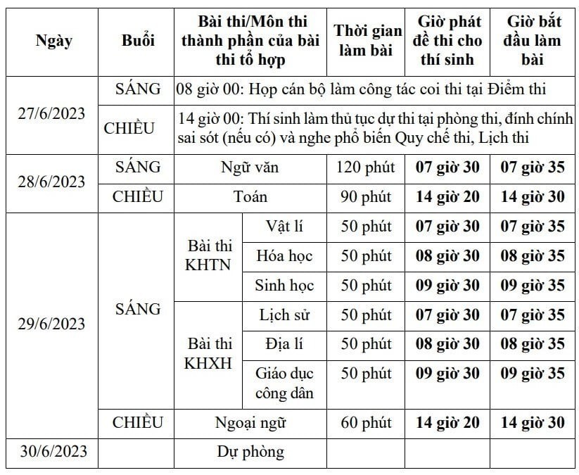 Đáp án môn Sinh học mã đề 202 kỳ thi tốt nghiệp THPT 2023 - Ảnh 2 Đáp án môn Sinh học mã đề 202 kỳ thi tốt nghiệp THPT 2023 - Ảnh 2