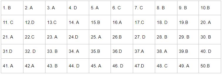 Đáp án môn Toán mã đề 119 kỳ thi tốt nghiệp THPT 2023