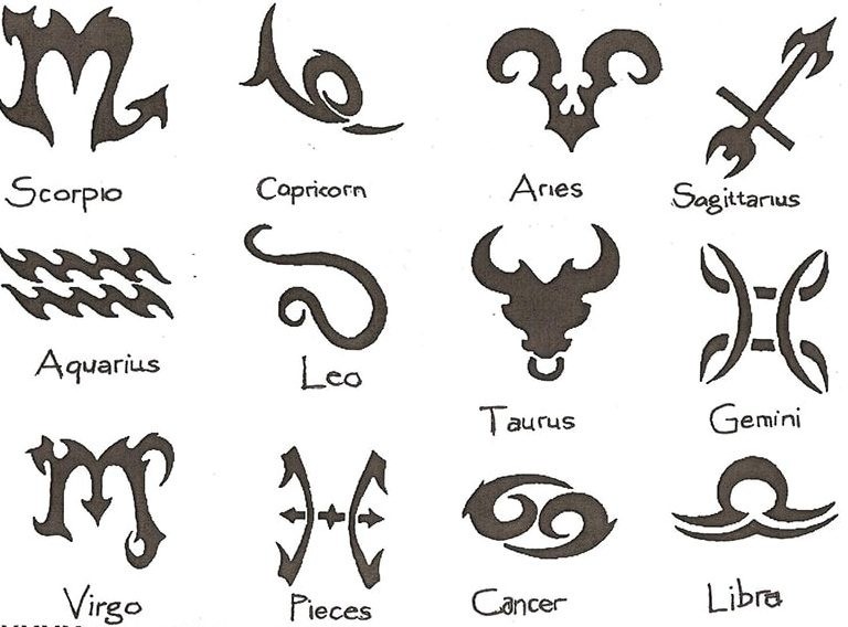 12 cung hoàng đạo. Ảnh minh họa: Internet