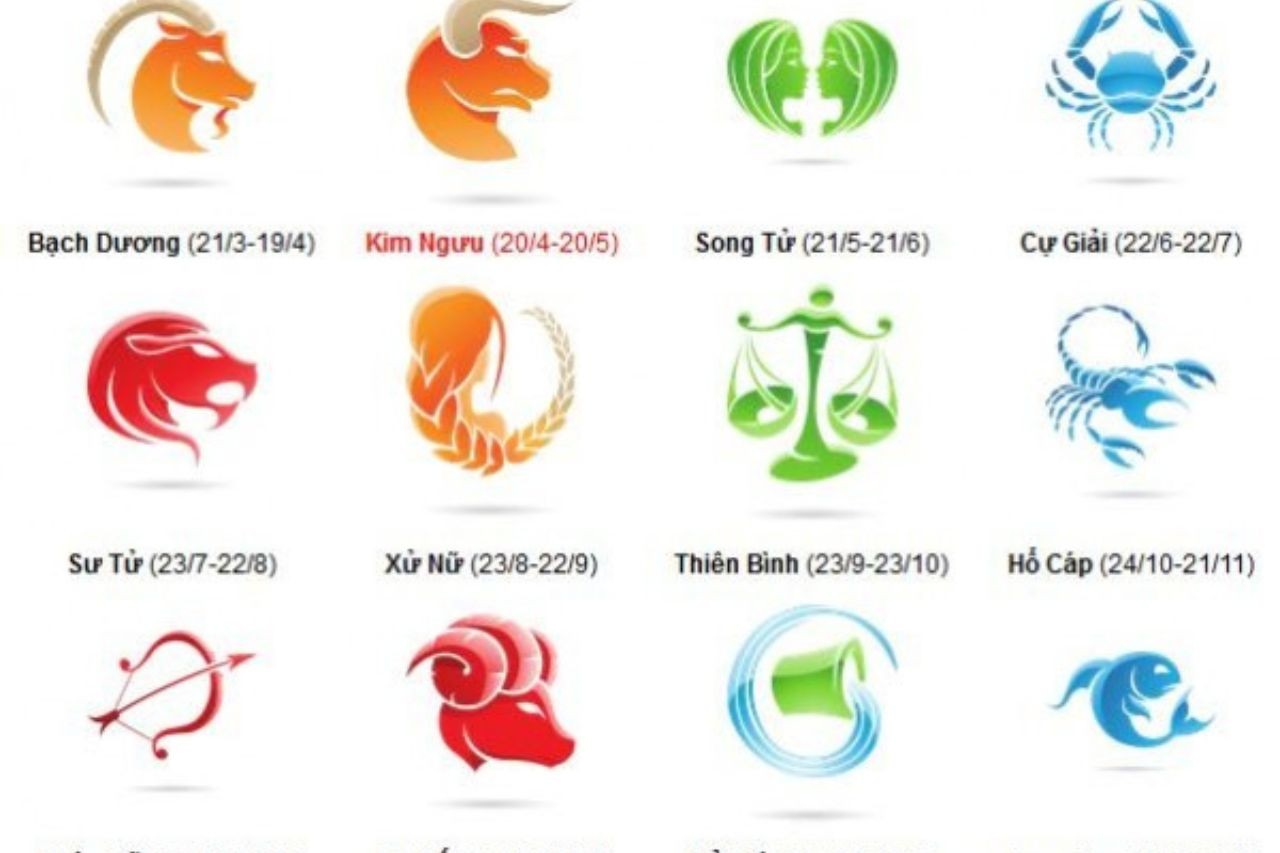 12 cung hoàng đạo. Ảnh minh họa: Internet