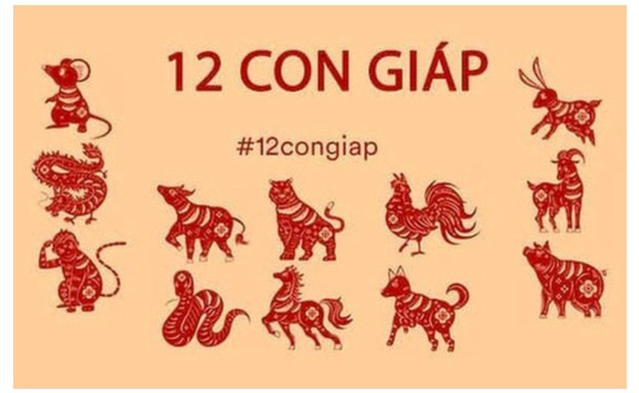 12 con giáp. Ảnh minh họa: Internet 12 con giáp. Ảnh minh họa: Internet
