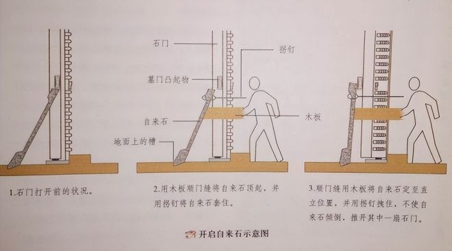 Nguyên lý hoạt động của 'đá tự đến'. Ảnh minh họa: Internet