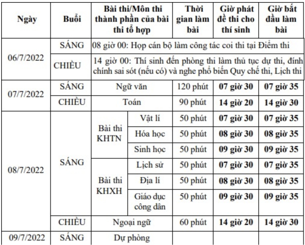 Đáp án đề thi môn Ngữ Văn THPT Quốc gia năm 2022 cập nhật nhanh nhất