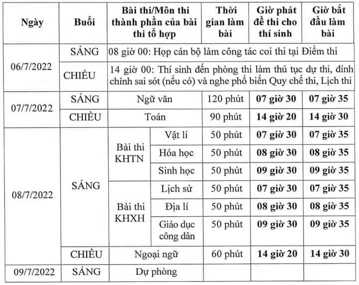 Đề thi THPT Quốc gia 2022 môn Ngữ Văn cập nhật nhanh và chính xác nhất