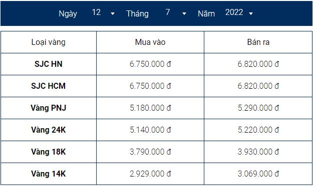 Giá vàng trưa ngày 12/7: USD tăng mạnh khiến vàng thế giới tụt giảm - Ảnh 1
