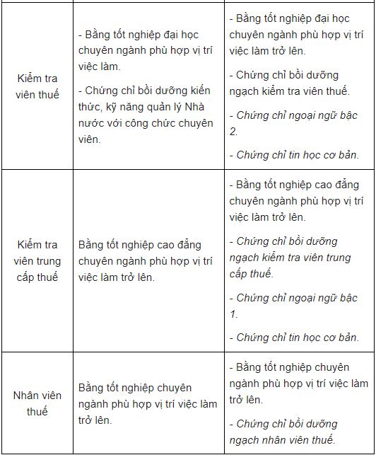NÓNG: Chi tiết bảng lương công chức thuế năm 2022 - Ảnh 1 NÓNG: Chi tiết bảng lương công chức thuế năm 2022 - Ảnh 1