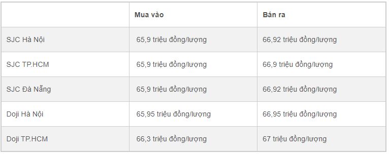 Giá vàng trưa ngày 11/8: Vàng trong nước tụt giảm nhẹ  - Ảnh 1