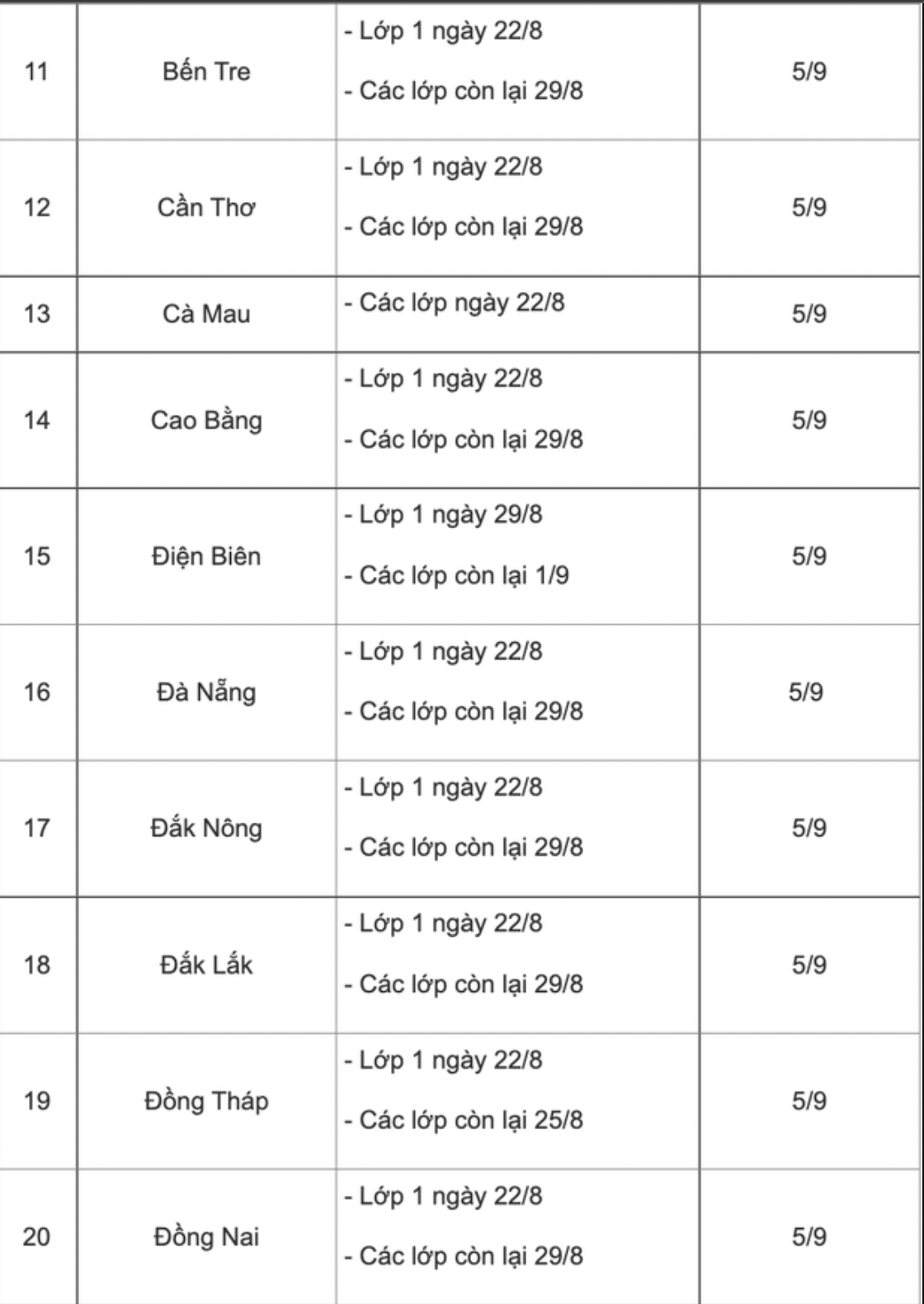 Cập nhật lịch tựu trường, khai giảng mới nhất năm học 2022 - 2023