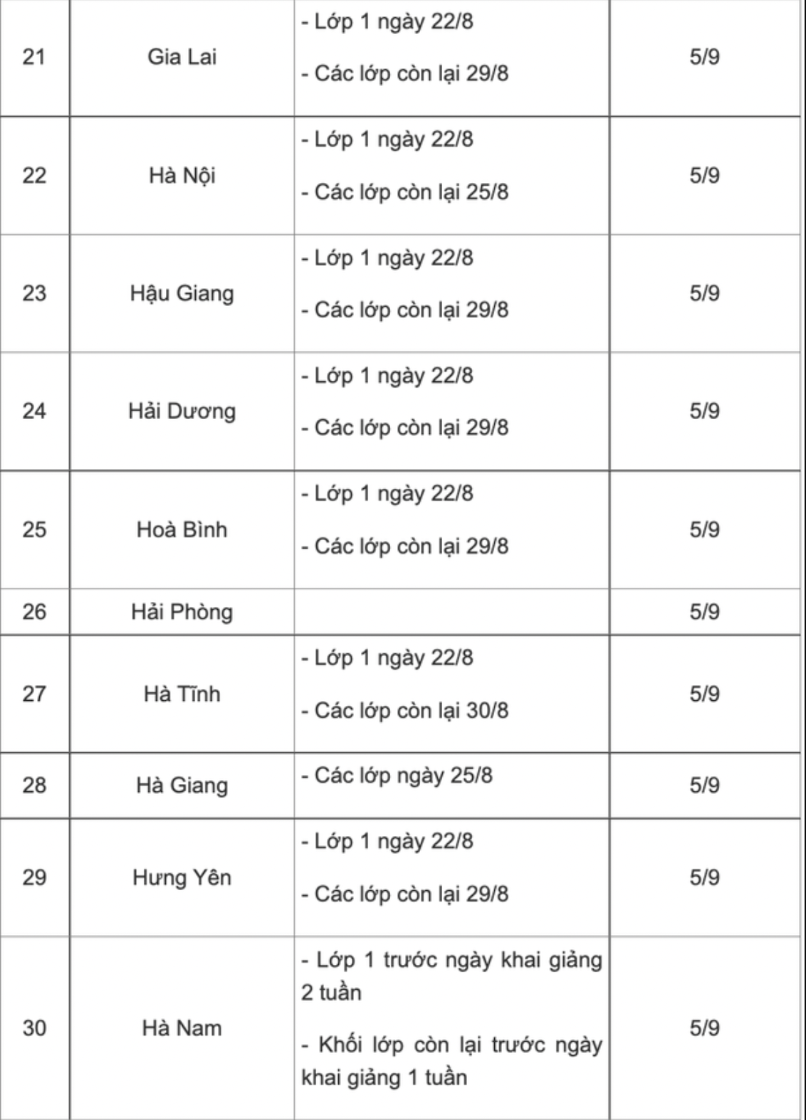 Cập nhật lịch tựu trường, khai giảng mới nhất năm học 2022 - 2023