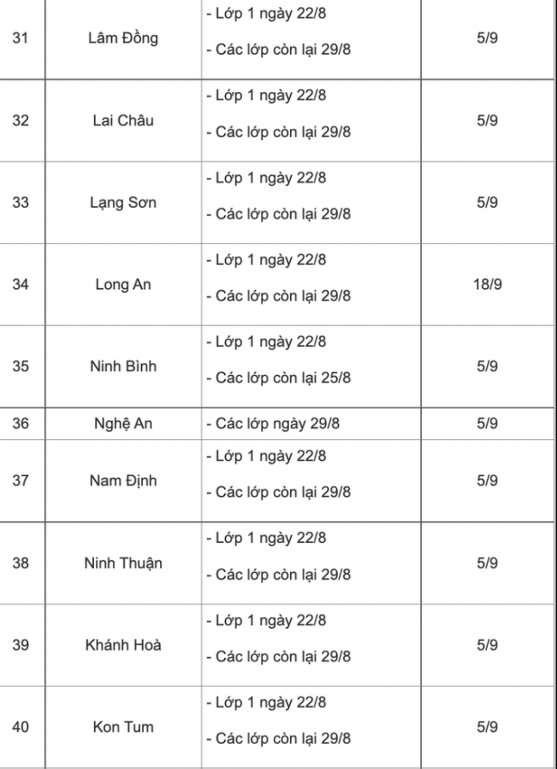 Cập nhật lịch tựu trường, khai giảng mới nhất năm học 2022 - 2023