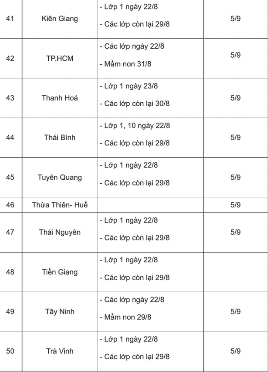 Cập nhật lịch tựu trường, khai giảng mới nhất năm học 2022 - 2023