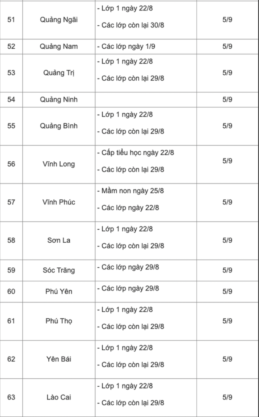 Cập nhật lịch tựu trường, khai giảng mới nhất năm học 2022 - 2023