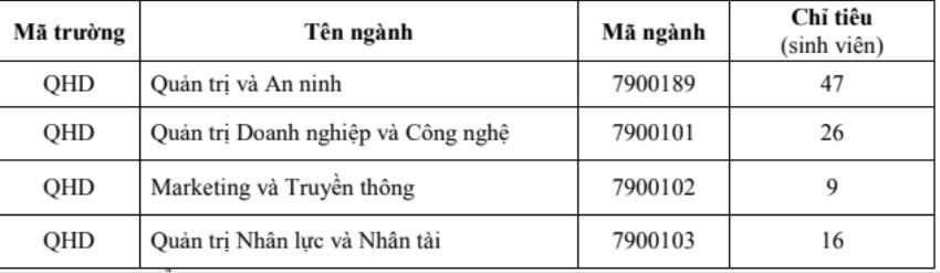 NÓNG: 25 trường ĐH thông báo tuyển bổ sung hàng trăm chỉ tiêu