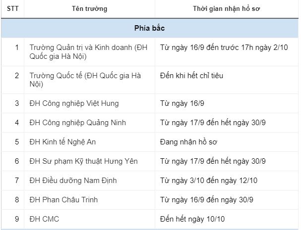 NÓNG: 25 trường ĐH thông báo tuyển bổ sung hàng trăm chỉ tiêu