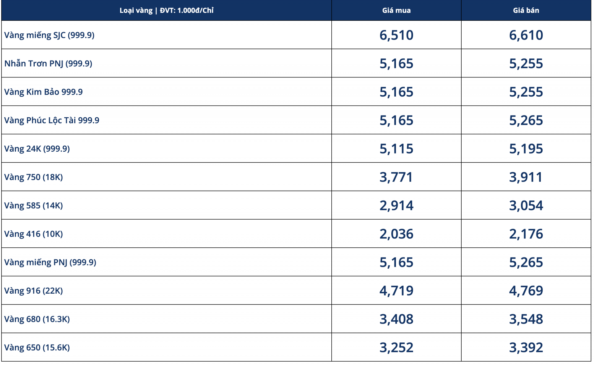 Giá vàng hôm nay 2/10: Vàng rung lắc mạnh giữa bối cảnh thị trường biến động - Ảnh 1