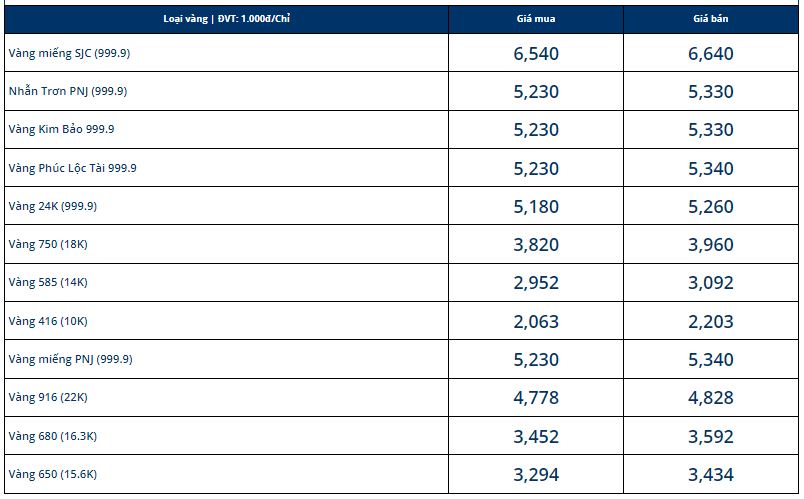 Giá vàng hôm nay 6/10: Vàng thế giới đột ngột quay đầu - Ảnh 1 Giá vàng hôm nay 6/10: Vàng thế giới đột ngột quay đầu - Ảnh 1