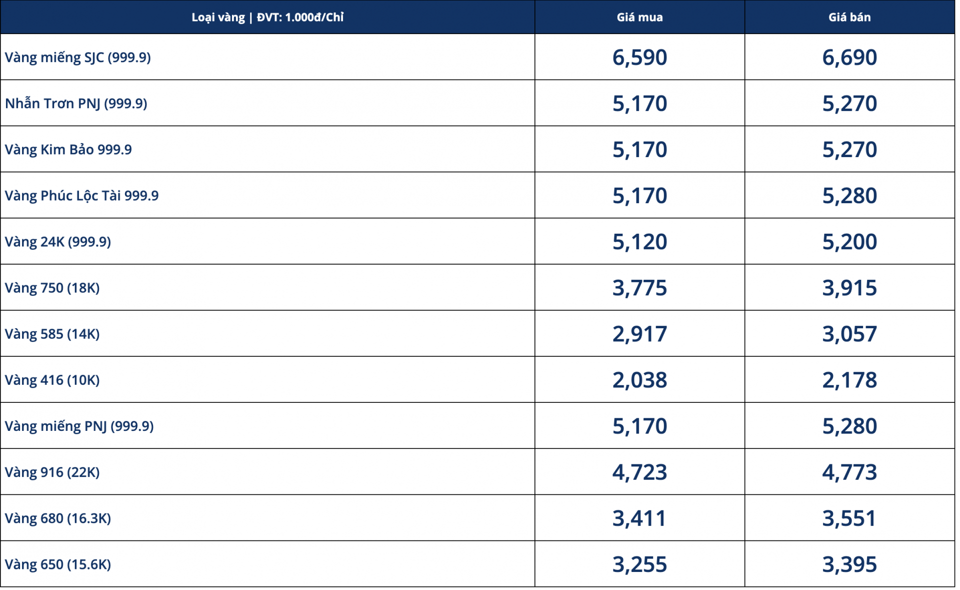 Giá vàng hôm nay 13/10: Đảo chiều phục hồi nhưng thị trường vẫn u ám  - Ảnh 1