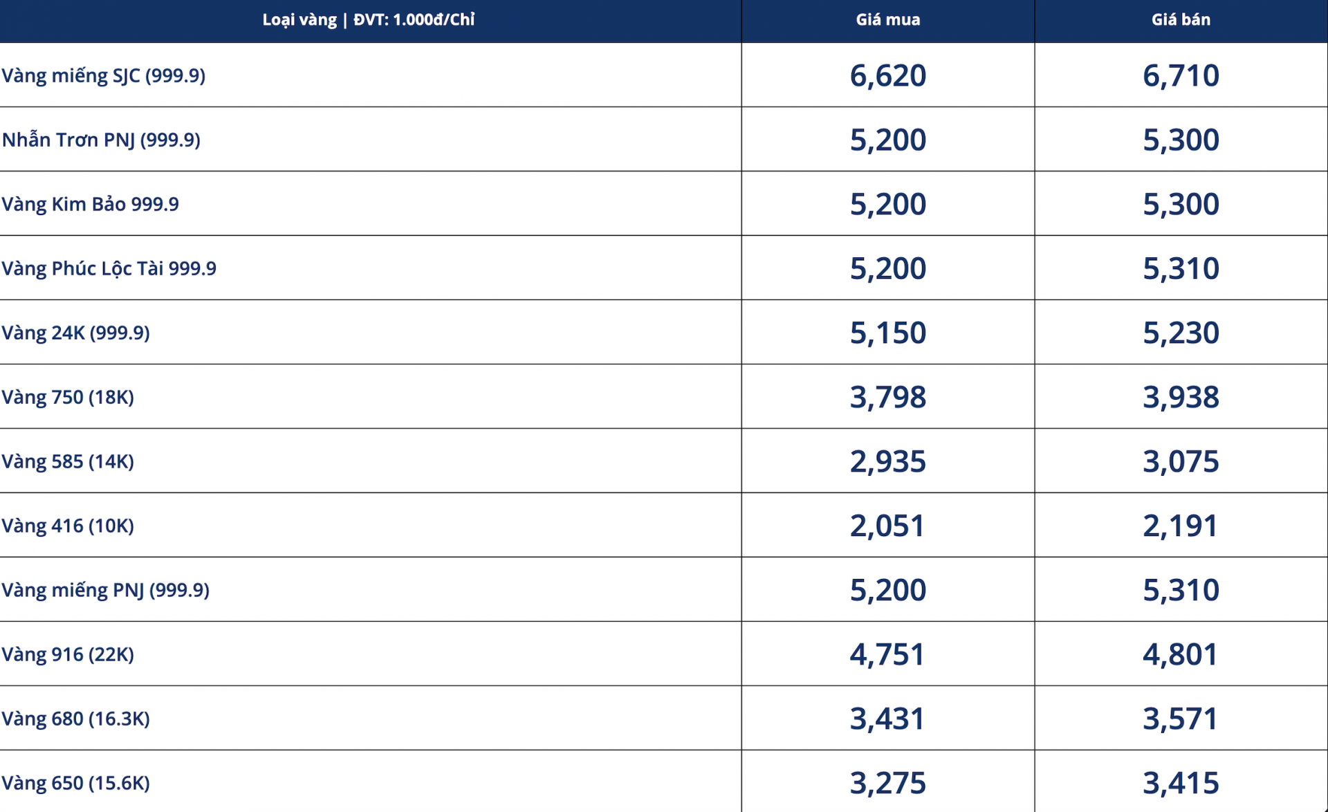 Bảng giá vàng trong nước mới nhất.