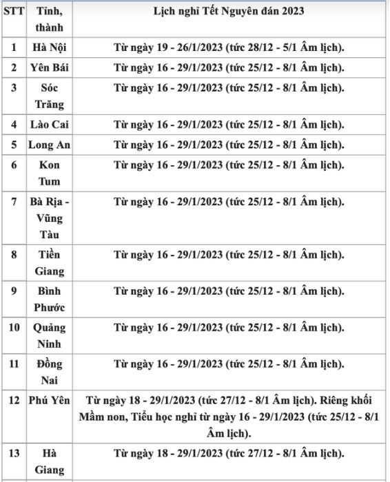 Cập nhật lịch nghỉ Tết Nguyên đán năm 2023 của học sinh 63 tỉnh thành