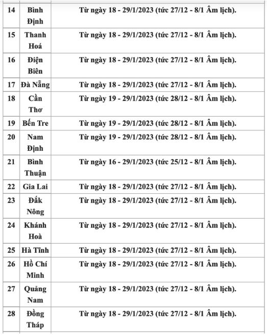 Cập nhật lịch nghỉ Tết Nguyên đán năm 2023 của học sinh 63 tỉnh thành