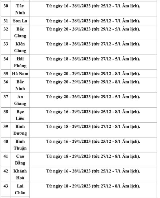 Cập nhật lịch nghỉ Tết Nguyên đán năm 2023 của học sinh 63 tỉnh thành