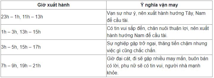 Xem hướng xuất hành năm 2023 Quý Mão cho gia chủ tuổi Thân - Ảnh 3 Xem hướng xuất hành năm 2023 Quý Mão cho gia chủ tuổi Thân - Ảnh 3