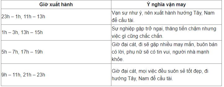 Xem hướng xuất hành năm 2023 Quý Mão cho gia chủ tuổi Thân - Ảnh 4 Xem hướng xuất hành năm 2023 Quý Mão cho gia chủ tuổi Thân - Ảnh 4