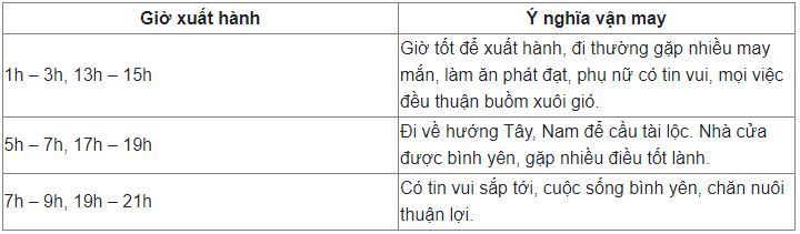 Xem hướng xuất hành năm 2023 Quý Mão cho gia chủ tuổi Thân - Ảnh 5 Xem hướng xuất hành năm 2023 Quý Mão cho gia chủ tuổi Thân - Ảnh 5