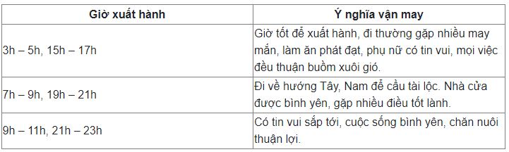 Xem hướng xuất hành năm 2023 Quý Mão cho gia chủ tuổi Thân - Ảnh 6 Xem hướng xuất hành năm 2023 Quý Mão cho gia chủ tuổi Thân - Ảnh 6