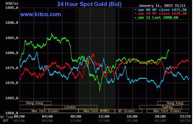 Giá vàng thế giới đang trong giai đoạn nín thở chờ bùng nổ. Ảnh: Kitco