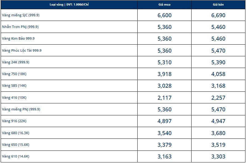 Giá vàng hôm nay 12/1: Vàng thế giới nín thở chờ thời  - Ảnh 1