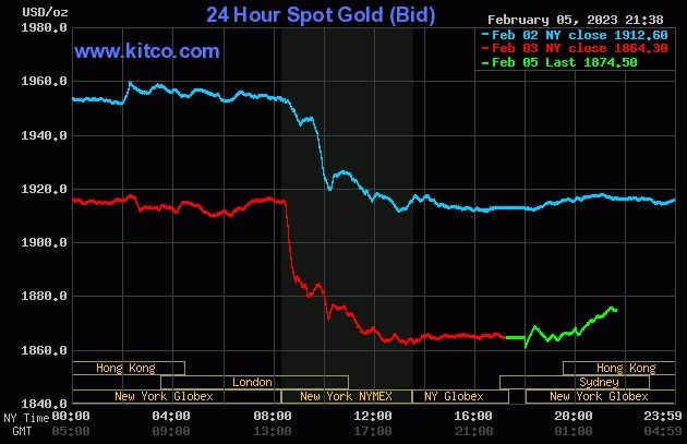 Giá vàng thế giới hiện vẫn đang giao dịch ở mức ảm đạm. Ảnh: Kitco