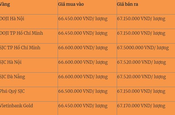 Giá vàng hôm nay 23/3, vàng 9999 10K 14K 18K 24K: Đảo chiều tăng mạnh 2 Giá vàng hôm nay 23/3, vàng 9999 10K 14K 18K 24K: Đảo chiều tăng mạnh 2