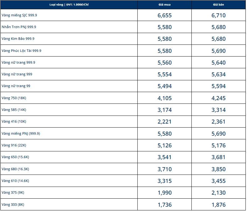 Giá vàng hôm nay 19/4: Đảo chiều tăng vọt trở lại sau khi bắt đáy - Ảnh 1 Giá vàng hôm nay 19/4: Đảo chiều tăng vọt trở lại sau khi bắt đáy - Ảnh 1