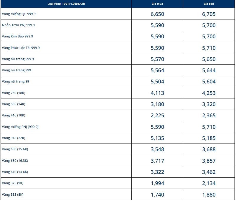Giá vàng hôm nay 26/4, vàng 9999 10K 14K 18K 24K: Tăng vọt chạm ngưỡng 2.000 USD/ounce - Ảnh 1 Giá vàng hôm nay 26/4, vàng 9999 10K 14K 18K 24K: Tăng vọt chạm ngưỡng 2.000 USD/ounce - Ảnh 1