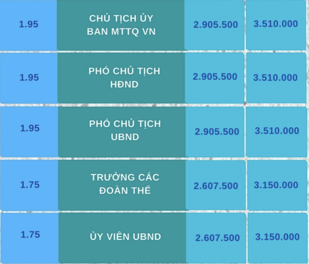 Chi tiết bảng lương cán bộ xã được áp dụng từ ngày 1/7/2023 5 Chi tiết bảng lương cán bộ xã được áp dụng từ ngày 1/7/2023 5